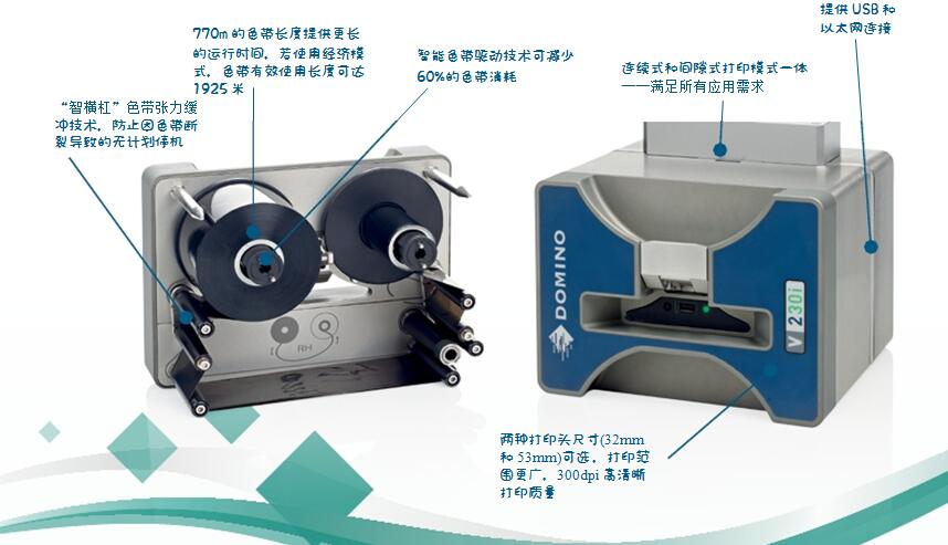 医疗器械UDI喷码机